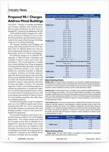 ASHRAE Press Release - Feb. 2010