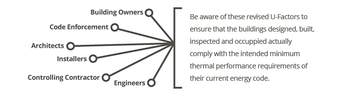 Be aware of these revised U-Factors to ensure that the buildings designed, built, inspected and occuppied  actually comply with the intended minimum thermal performance requirements  of their current energy code. Be aware of these revised U-Factors to ensure that the buildings designed, built, inspected and occuppied actually comply with the intended minimum thermal performance requirements of their current energy code. Be aware of these revised U-Factors to ensure that the buildings designed, built, inspected and occuppied actually comply with the intended minimum thermal performance requirements of their current energy code.