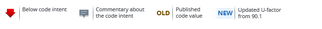 CodeTracker Key