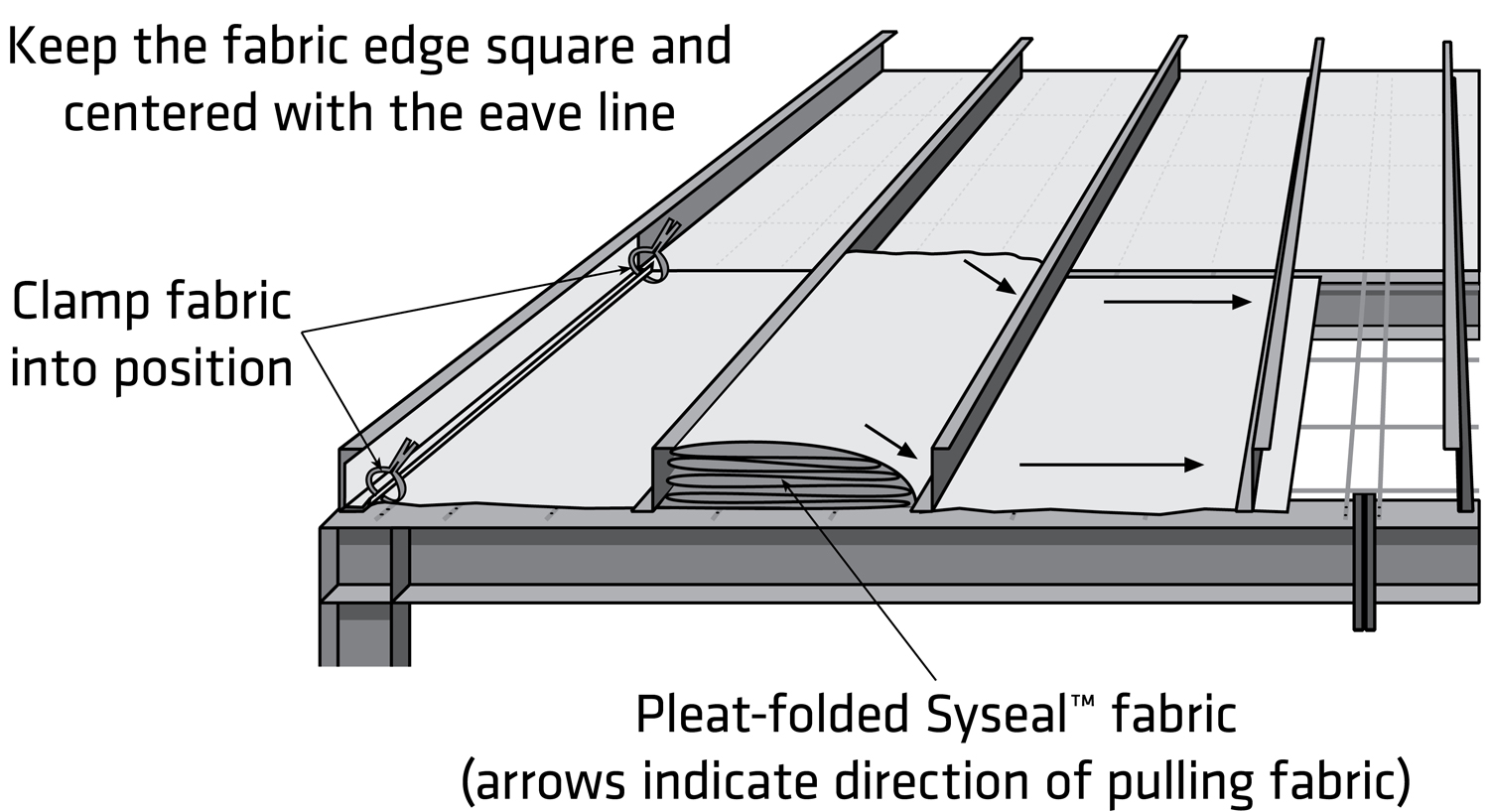 diagram showing how Perfectly Square Edge Markers™ help to start Syseal™ fabric square