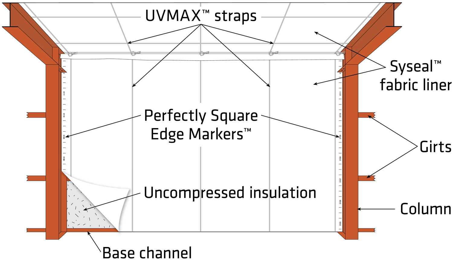diagram showing Syseal™ fabric with Perfectly Square Edge Markers™ wall installation detail